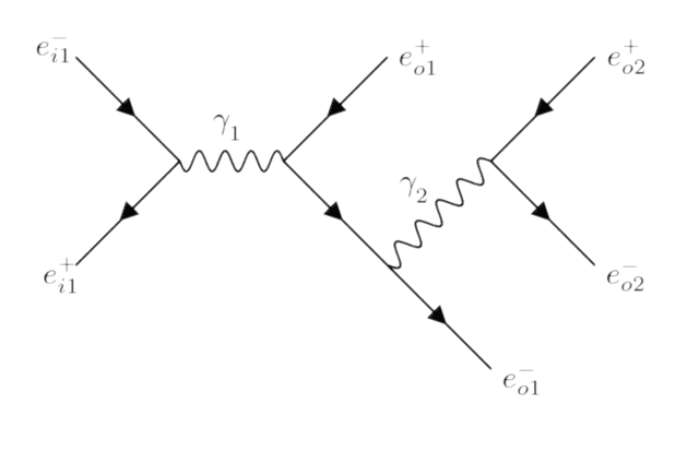 Feynman diagrams with 4 and 6 particles