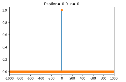 Quantum Walks Simulation